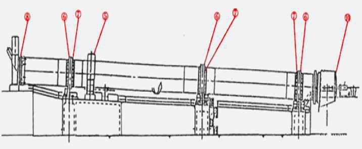回轉(zhuǎn)窯輪帶結(jié)構(gòu)、位置—長(zhǎng)沙合軒化工