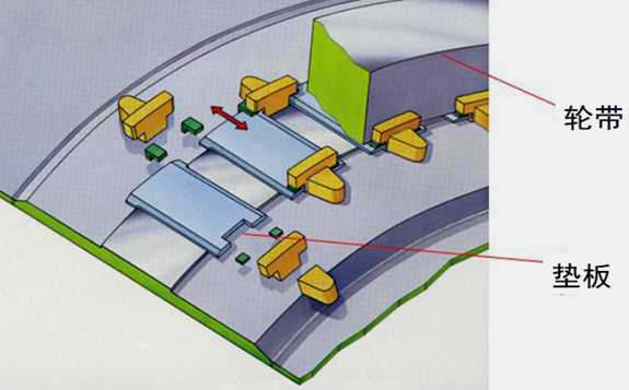 回轉(zhuǎn)窯輪帶的結(jié)構(gòu)高清圖—長(zhǎng)沙合軒化工