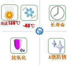 長沙合軒化工寬溫潤滑脂產(chǎn)品特點