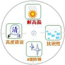 長(zhǎng)沙合軒化工超高粘度抗磨液壓油產(chǎn)品特點(diǎn)