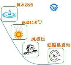 長沙合軒化工合成半流體齒輪潤滑脂產(chǎn)品特點(diǎn)