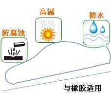 長沙合軒化工汽車CVJ萬向節(jié)潤滑脂產(chǎn)品特點