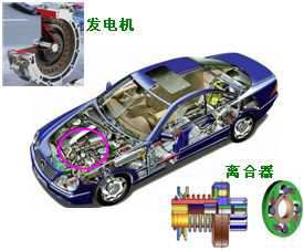 長沙合軒化工汽車電器潤滑脂產(chǎn)品應用