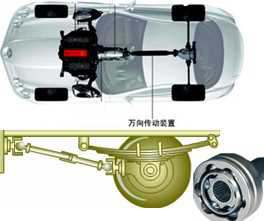 長沙合軒化工汽車CVJ萬向節(jié)潤滑脂產(chǎn)品應用