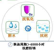 長沙合軒化工半合成空氣壓縮機油產(chǎn)品特點