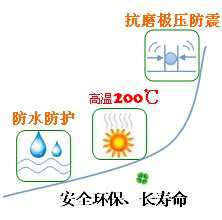 長沙合軒化工輥壓機(jī)軸承專用潤滑脂產(chǎn)品特點(diǎn)