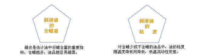 影響潤(rùn)滑油脂傾點(diǎn)的因素與傾點(diǎn)測(cè)量方法—長(zhǎng)沙合軒化工