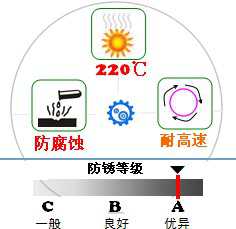 長沙合軒化工合成高溫含油軸承潤滑油產(chǎn)品特點