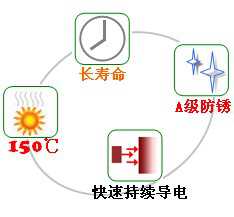 長沙合軒化工導(dǎo)電潤滑脂產(chǎn)品特點