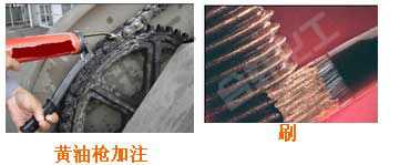 潤(rùn)滑油脂的加注方式3—長(zhǎng)沙合軒化工