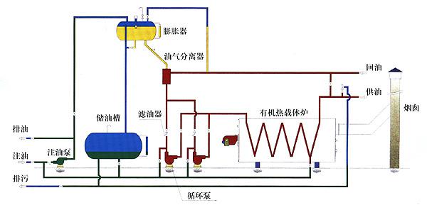 導(dǎo)熱油,高溫導(dǎo)熱油,湖南導(dǎo)熱油,長沙導(dǎo)熱油,導(dǎo)熱油系統(tǒng)