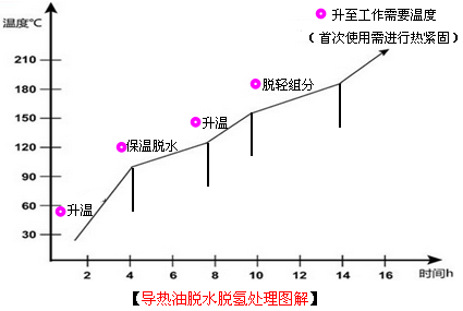導(dǎo)熱油,高溫導(dǎo)熱油,湖南導(dǎo)熱油,長(zhǎng)沙導(dǎo)熱油