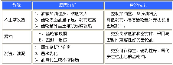 齒輪箱潤(rùn)滑油